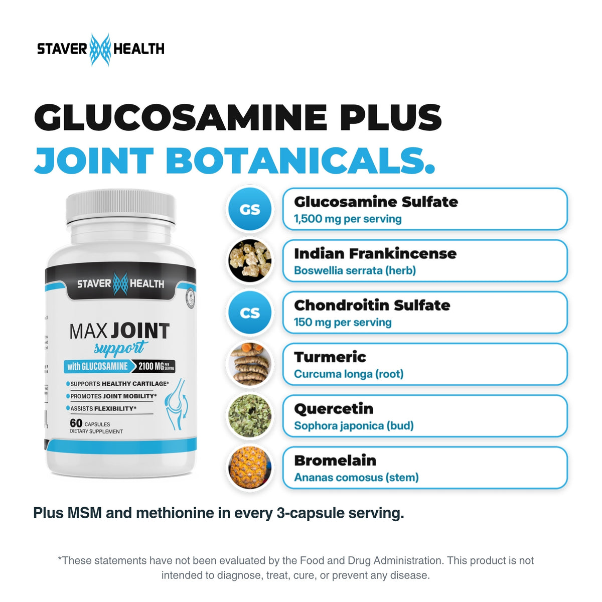 Max Joint Support bottle beside labeled glucosamine, chondroitin, frankincense, turmeric, quercetin and bromelain